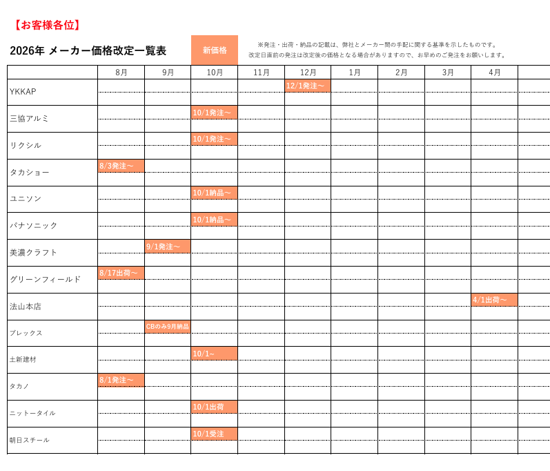 主要全メーカーのエクステリア商品が2026年8月から値上げ予定｜鹿児島での検討に役立つ情報